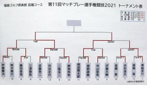 マッチプレー選手権準決勝結果